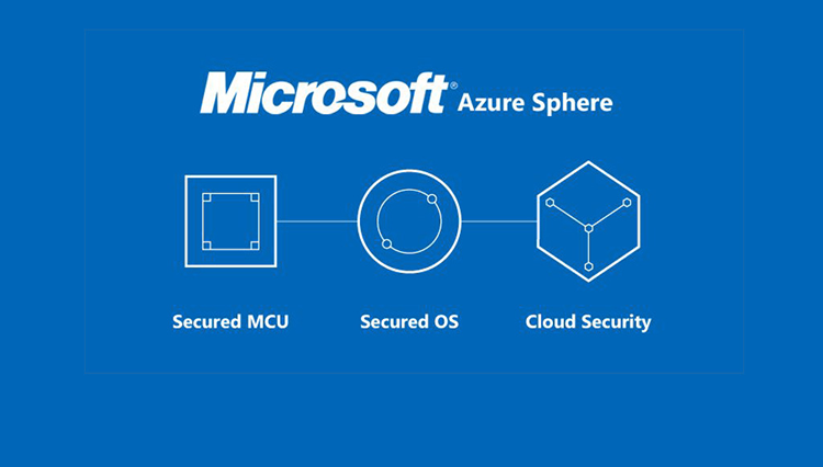 The Microsoft Azure Sphere