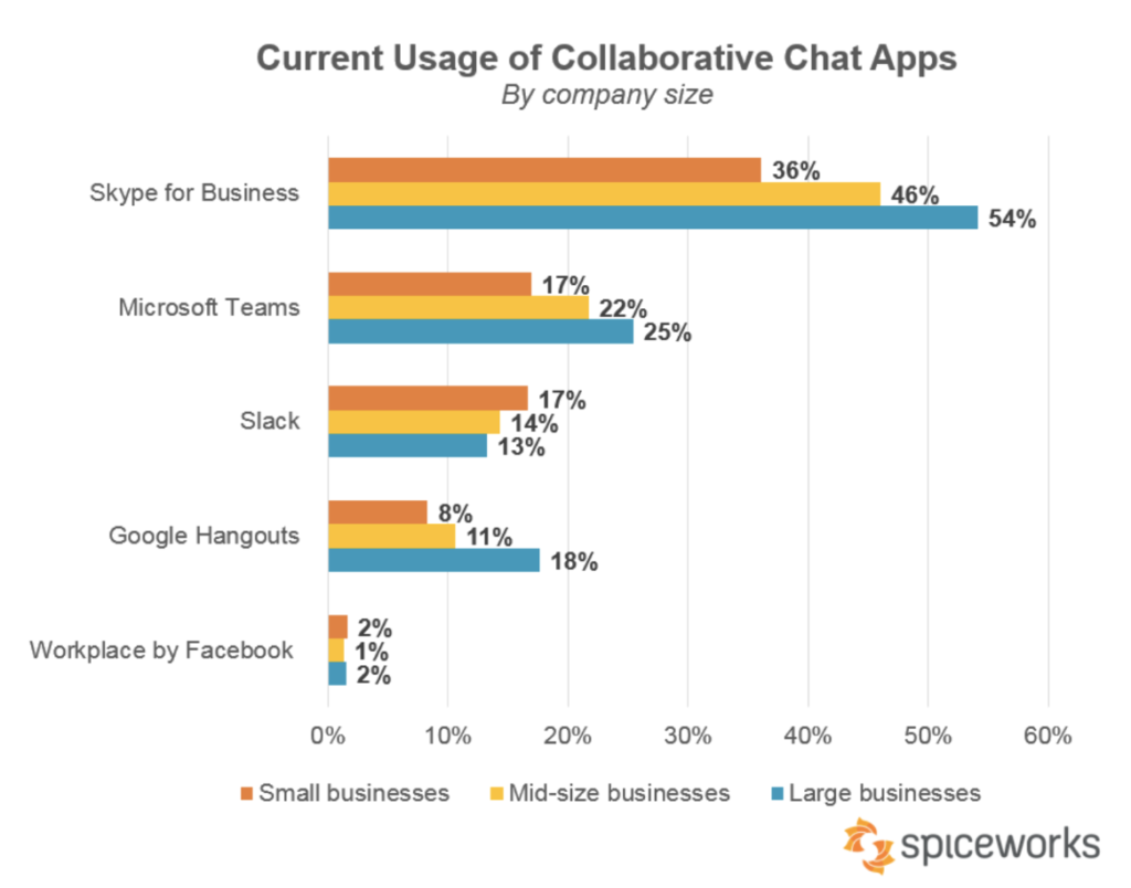 Spiceworks Microsoft Teams