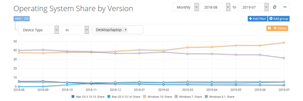 NetApplications OS July 2019