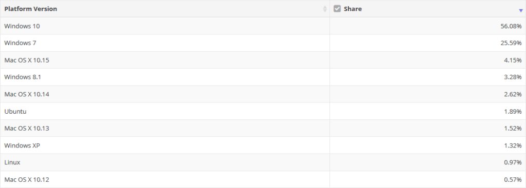 NetMarketShare OS April 2020