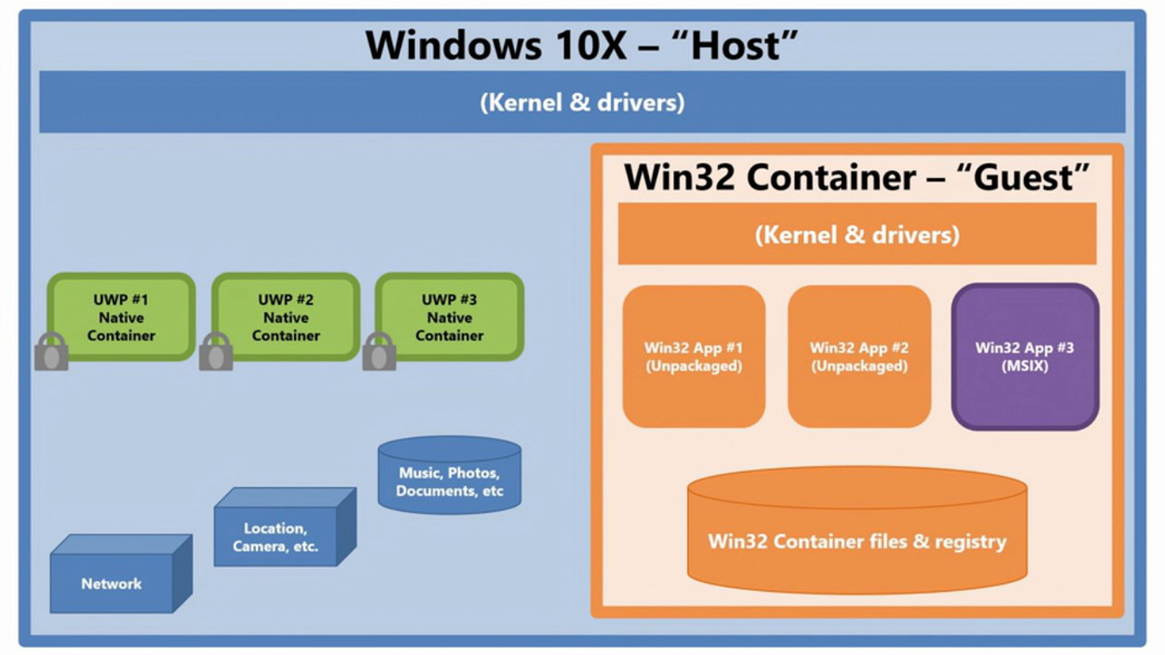 win10x architecture