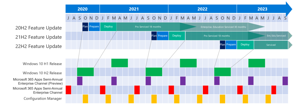 This Is Microsoft’s Windows 10 Servicing Calendar - The Redmond Cloud