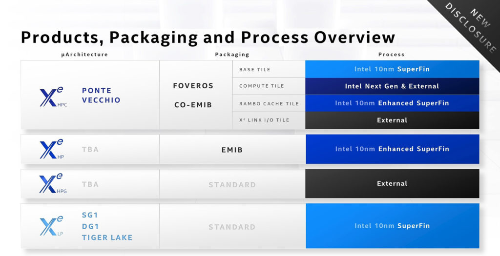 Intel DG1 Architecture