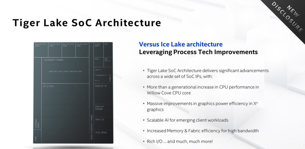 Intel Tiger Lake Architecture