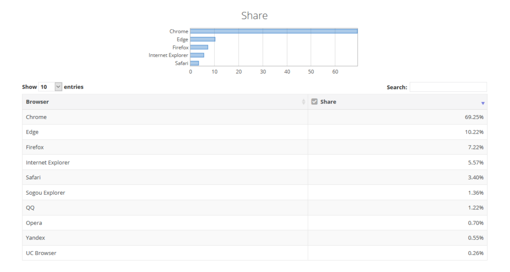 NetMarketShare Browser October 2020