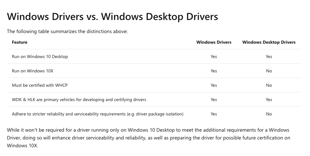 Windows 10x drivers desktop